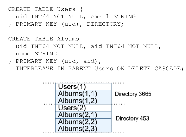 Spanner Data Example